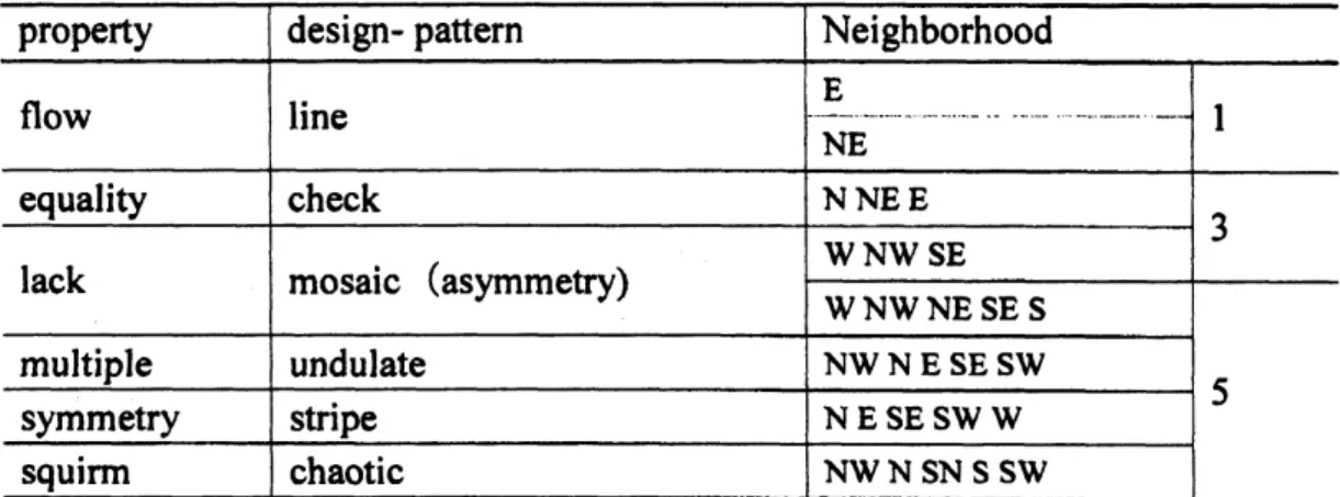 Table 3 structure of software