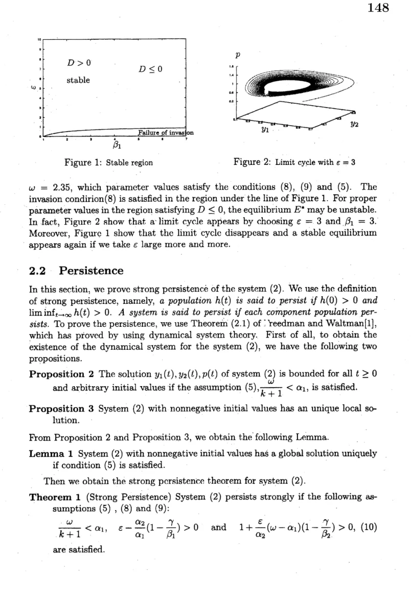 Figure 1: Stable region Figure 2: Limit cycle with $\epsilon=3$