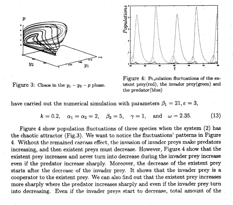 Figure 4: $Pc_{I}$ ) $ulation$ fluctuations of the ex- ex-Figure 3: Chaos in the $y_{1}-y_{2}-p_{1)}h\prime asc^{\backslash }$ 