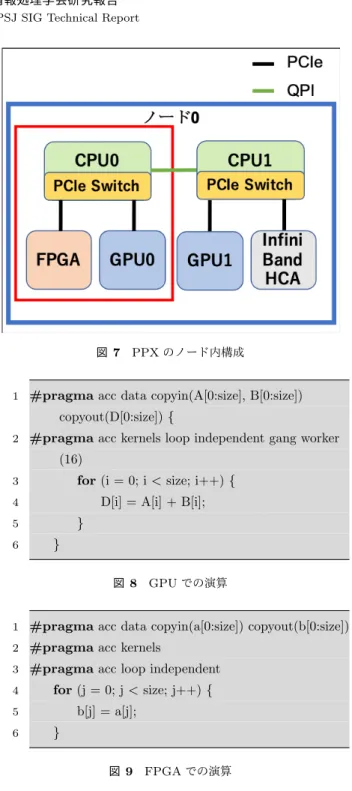 図 7 PPX のノード内構成