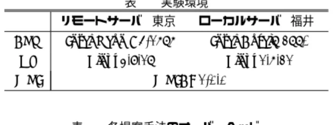 表 1 実験環境