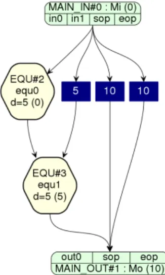 図 1: 生成されたデータフロー図