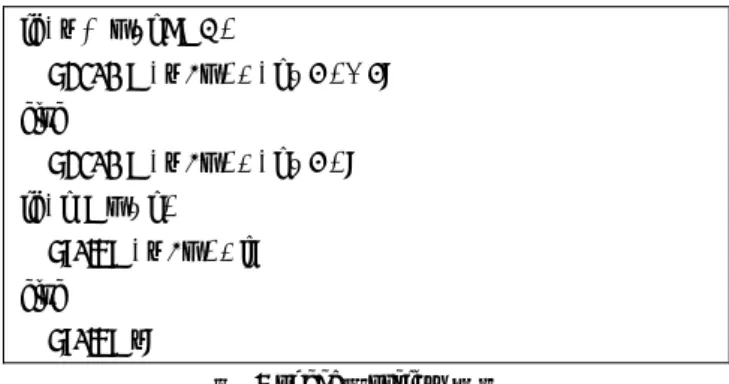 図  8  ループ融合実装前コード 