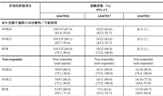 表 4.3.2-1  DCV+ASV併用療法の有効性 