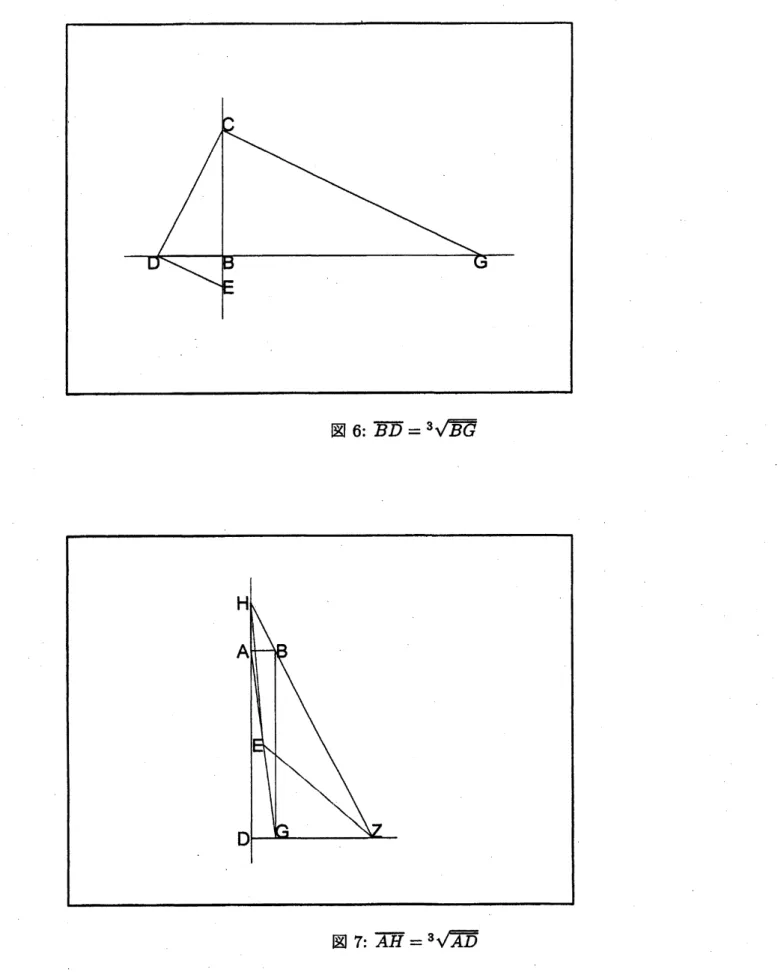 図 6: $\overline{BD}=^{3}\sqrt B=\ovalbox{\tt\small REJECT}$