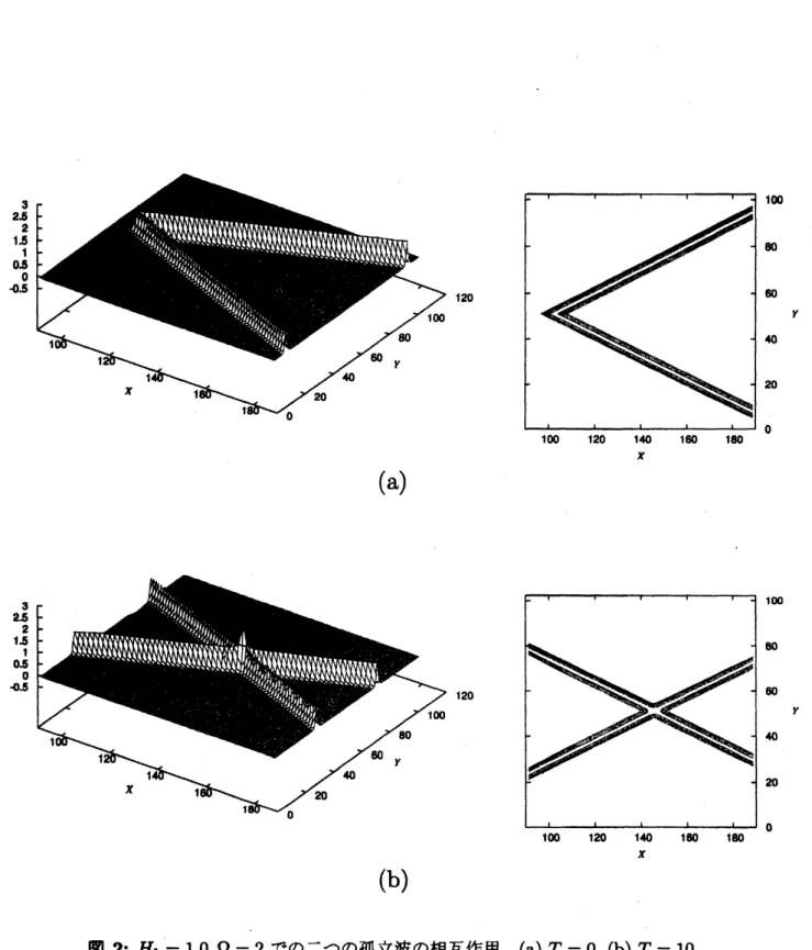 図 2: $H_{1}=1.0,$ $\Omega=2$ での二つの孤立波の相互作用. (a) $T=0,$ $(b)T=10$ .