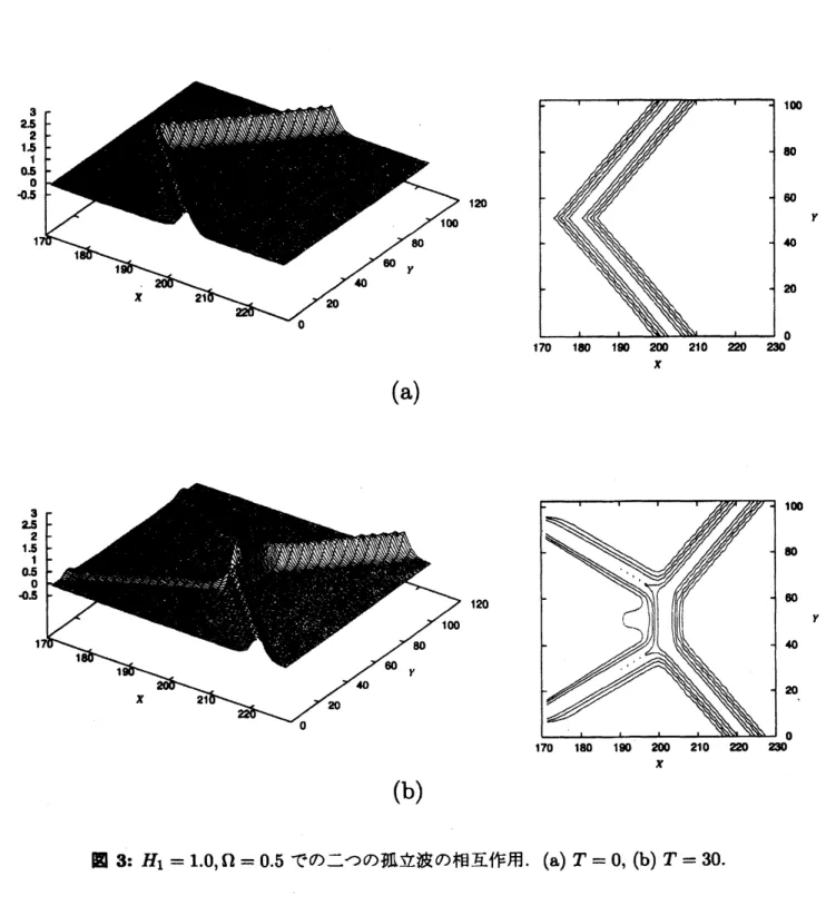 図 3: $H_{1}=1.0,$ $\Omega=0.5$ での二つの孤立波の相互作用 . (a) $T=0,$ $(b)T=30$ .