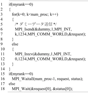 図 3 ダミーデータを送信コード