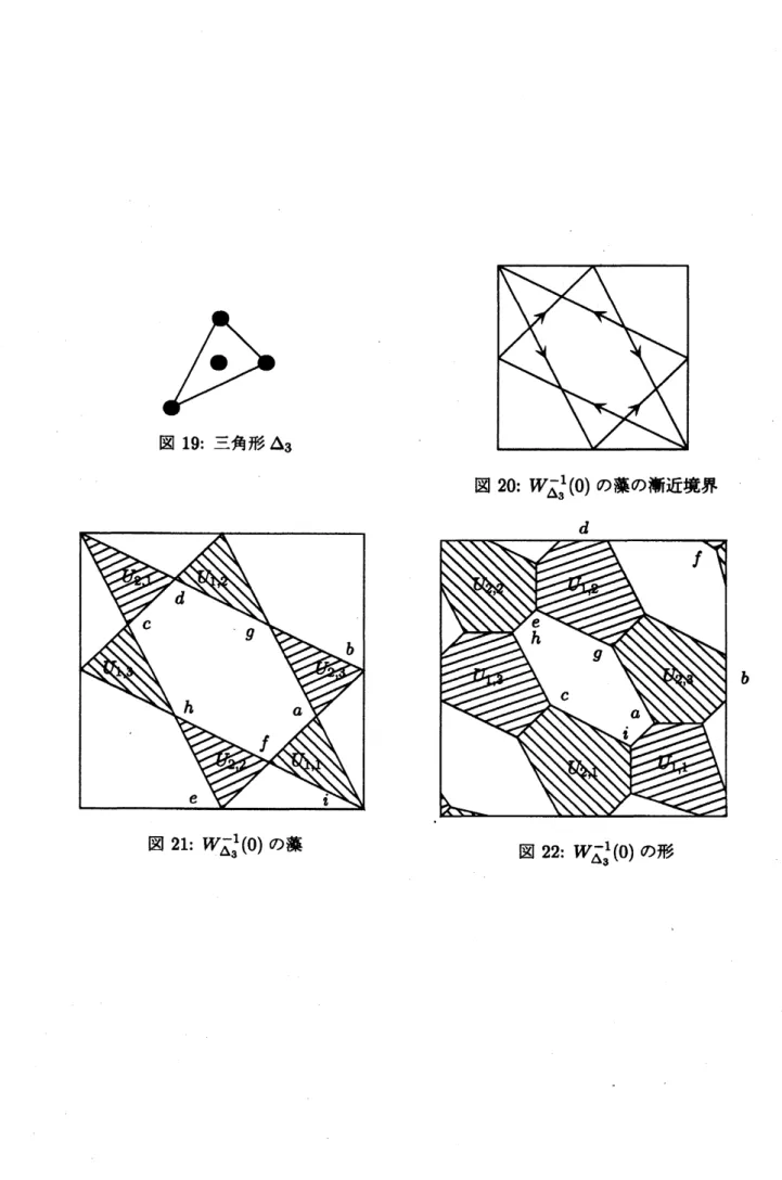図 19: 三角形 $\Delta_{3}$ 図 20: $W_{\Delta_{\theta}}^{-1}(0)$ の藻の漸近境界 $d$ $c$ $g$ $b$ $h$ a $f$ $e$ $i$ 図 21: $W_{\Delta_{3}}^{-1}(0)$ の藻 図 22: $W_{\Delta_{\theta}}^{-1}(0)$ の形