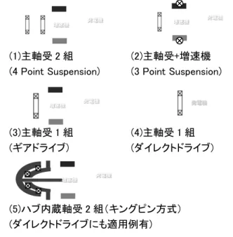 表  6  耐雷システム設計仕様 