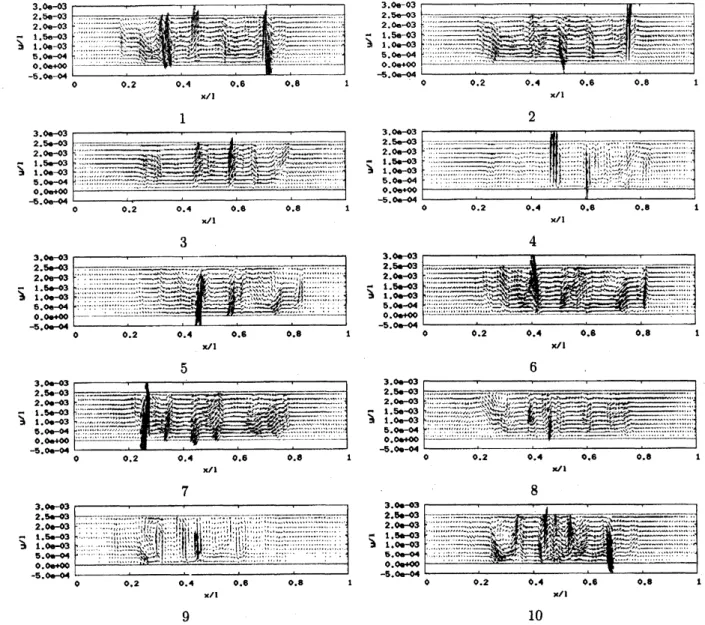 図 12 流速分布の時間変化 1/10 周期毎の時間発展を示す . 図の下部の番号は時間発展の順序を表す.
