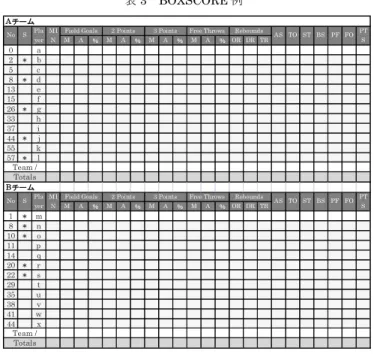 表 3 BOXSCORE 例