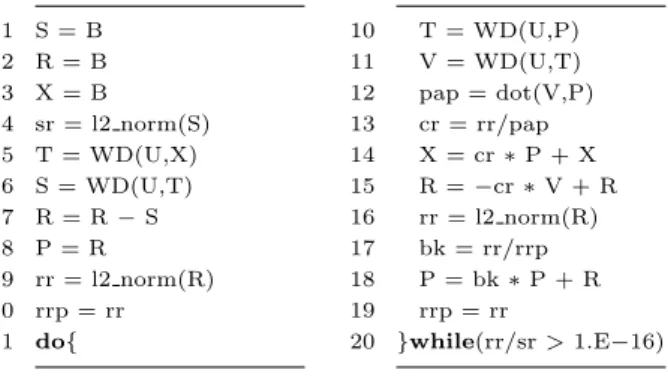 図 14 に袖通信と Wilson-Dirac operator の呼び出しを 示す．まず， reflect init 指示文を用いて交換する袖の範 囲を指定する． LQCD は周期境界を持つため， width 節 中に periodic 修飾子を用いることで，周期的な袖の更新 の設定を行う．なお， Wilson-Dirac operator はグルーオン の下部の袖のみを必要とするため， 2 行目において “1:0” という設定を行うことで，下部の袖のみが更新されるよう に設定する．また， Wilson-