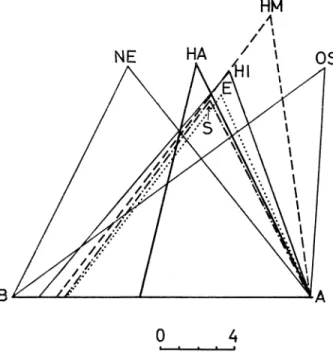 Fig.  II-2,  Variation  of  the  forms  of  cross  sections  at  the  midle  point  of  female  Ulna