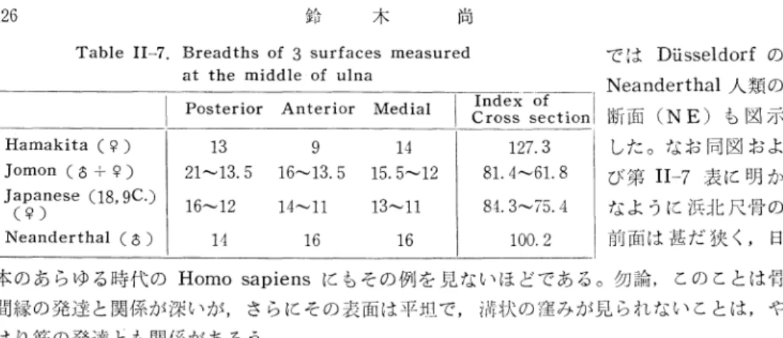Table  II-7.  Breadths  of  3  surfaces  measured            