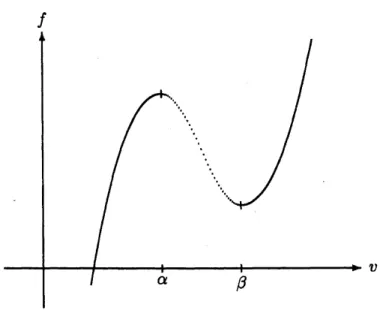 Figure 1.1: Graph of a nonmonotone stress strain relation.