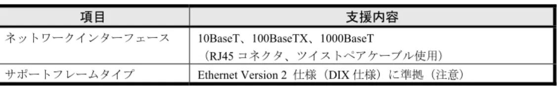 図  2-1  プライベート LAN 接続図 