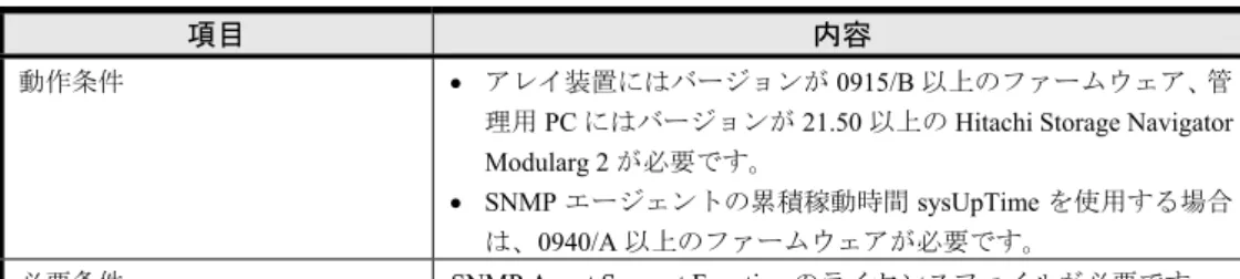 表 2-2 に SNMP Agent Support Function の動作環境と必要条件を示します。  表  2-2  動作環境と必要条件 