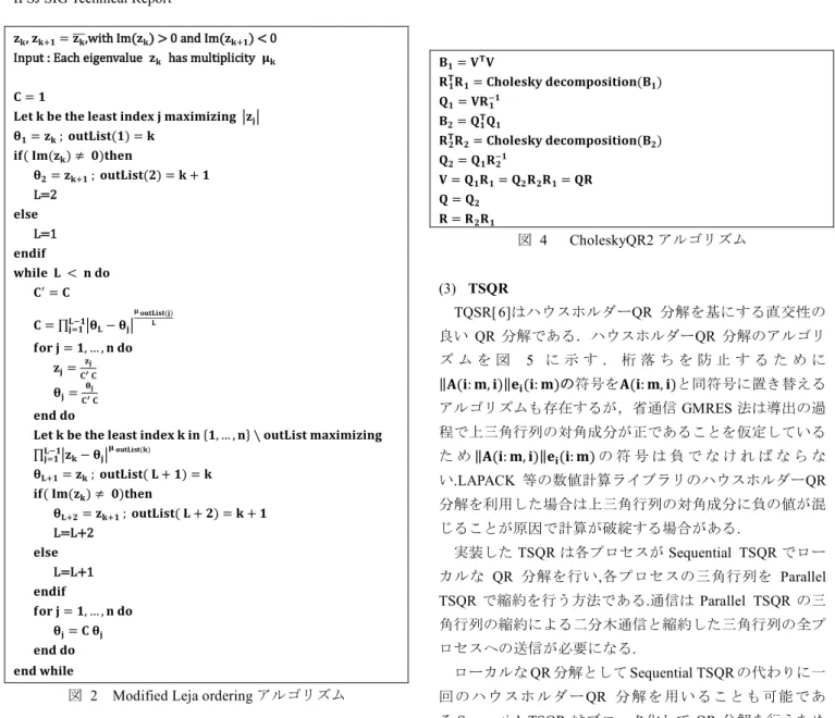 図  2  Modified Leja ordering アルゴリズム 