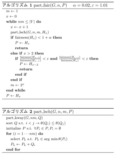 表 1 part kway(G, n, P ) の fairness(P ) モデル G n = 2 n = 4 n = 8 n = 16 n = 32 1x301 1.00 1.01 1.01 1.01 1.06 fsk-epi 1.00 1.01 1.02 1.02 1.03 rT-L 1.13 1.20 1.16 1.23 1.30 表 2 rT-L を入力とした part kway(G,4, P ) θ(P i ) 切断辺数（入次） 切断辺数（出次） P 1 9,593,000 17,583 139