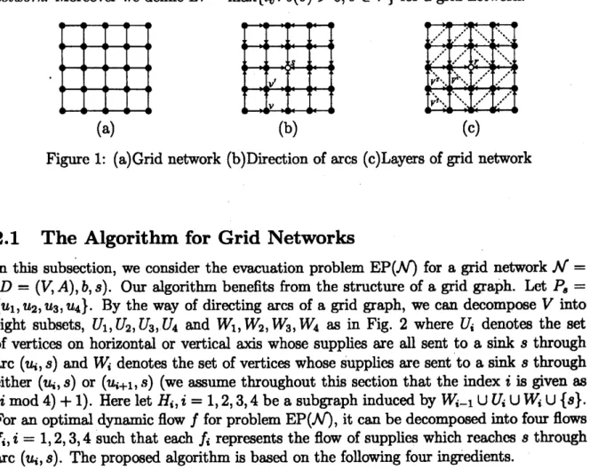 Figure 1: (a)Grid network (b)Direction of arcs (c)Layers of grid network