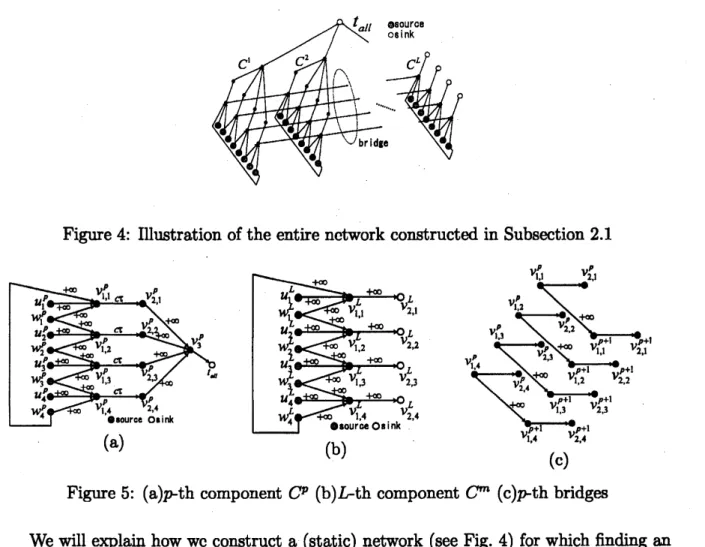 Figure 5: $(\mathrm{a})p$ -th component $C^{\mathrm{p}}$ $(\mathrm{b})L$ -th component $C^{m}(\mathrm{c})\gamma \mathrm{t}\mathrm{h}$ bridges