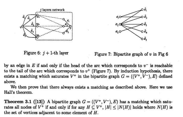 Figure 6: $j+1$ -th layer