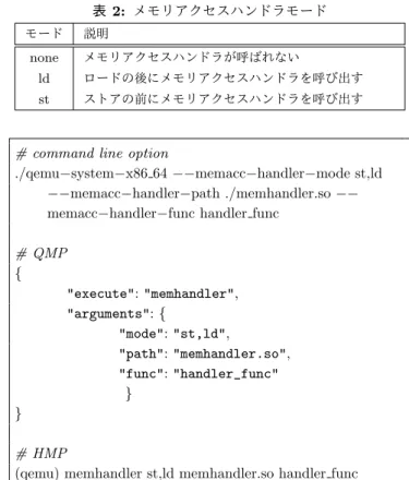 表 1: memacc hdlr info 構造体のメンバ変数