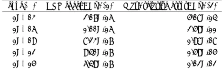 Table 1 Maximum relative errors for numerical solutions of lin- lin-ear systems with various condition numbers (n = 100) cond(A) HPL check: Eq