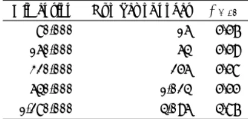 Table 2 Maximum relative errors (E max ) for numerical solu- solu-tions of linear systems with pseudo-random matrices