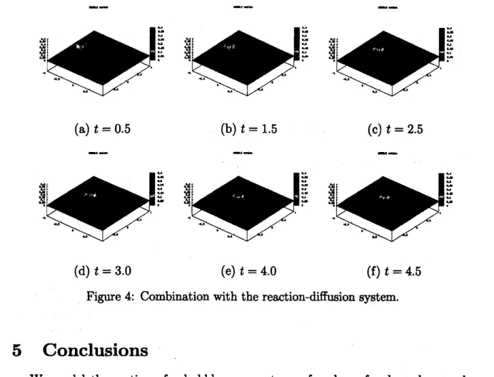 Figure 4: Combination with the reaction-diffusion system.
