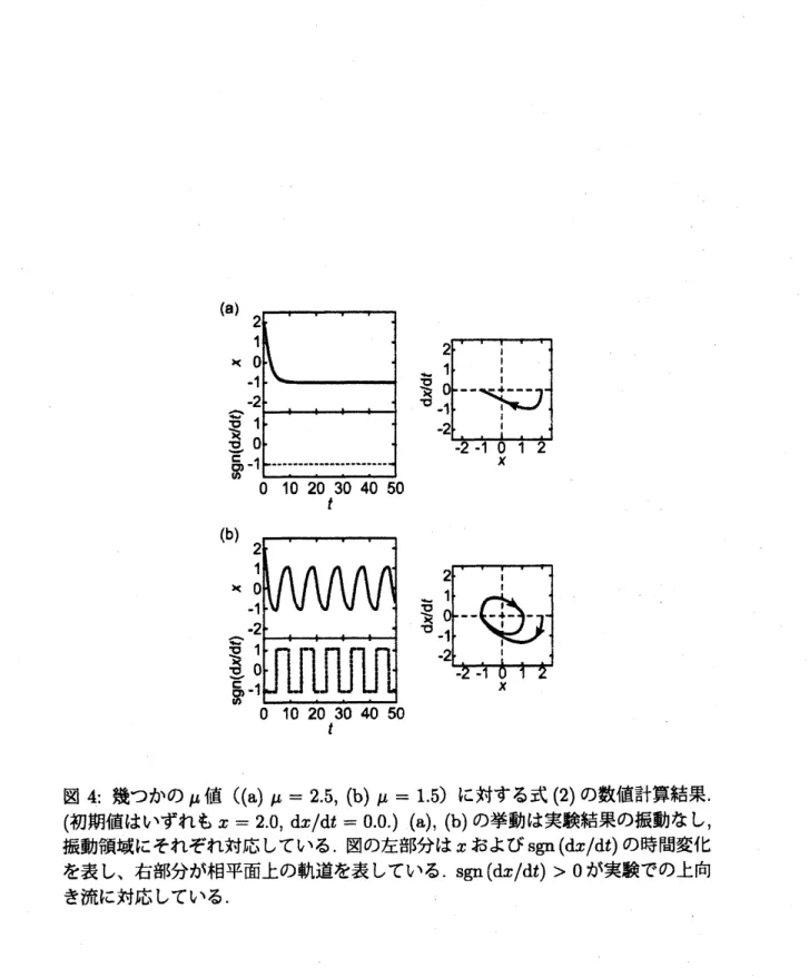 図 4: 幾つかの $\mu$ 値 $((\mathrm{a})\mu=2.5, (\mathrm{b})\mu=1.5)$ に対する式 (2) の数値計算結果 . (初期値はいずれも $x=2.0,$ $\mathrm{d}x/\mathrm{d}t=0.\mathrm{O}.$ ) (a), (b) の挙動は実験結果の振動なし , 振動領域にそれぞれ対応している