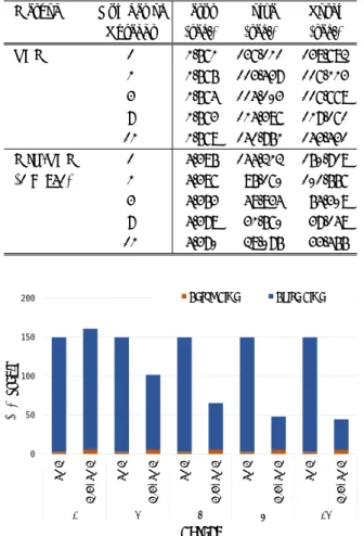 表 5 Calculation time of RCM and MIP-RCM for thermal2 Method Number of Setup Solve Total
