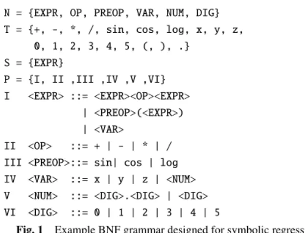 Fig. 1 Example BNF grammar designed for symbolic regression