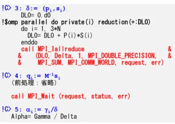 図 12 は Gropp アルゴリズム（図 11 ）の 3 ～ 5 行目を， Fortran ， OpenMP ， MPI で実装した例である．内積計算用集団通信 関数として MPI_Allreduce ではなく MPI-3 でサポートされ ている非同期集団通信関数 MPI_Iallreduce を呼んでいる． 内積の計算結果（d）を使用する直前に MPI_Wait を呼んで 同期しているため，集団通信と前処理計算部（4 行目）を オーバーラップすることが可能である．  表 1 は各アルゴリズムの計算量であ