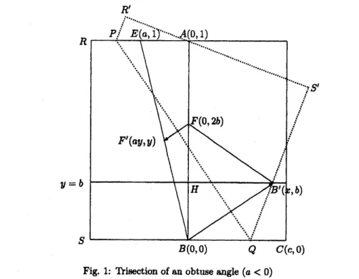 Fig. 1: Trisection of an obtuse angle $(a<0)$