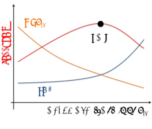 図 3 Parareal 法の Peak 性能 Fig. 3 Peak performance of Parareal method.