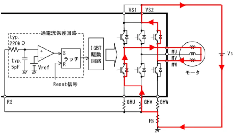 図 2.3.1.5 電源回生電流(一例)  (c)配線についての注意事項  シャント抵抗 Rs の配線は、極力短くしてください。GHU、GHV、GHW 端子は IGBT のエミッタに接続しているため、配 線の抵抗およびインダクタンス成分が大きいと IGBT のエミッタ電位が変化し IGBT が異常動作する可能性があります。  (3)短絡保護機能について  出力短絡保護機能を有していません。出力が短絡(負荷短絡、地絡、上下アーム短絡)した場合、破壊する可能性があ りますので外部で保護をしてください。  VsG