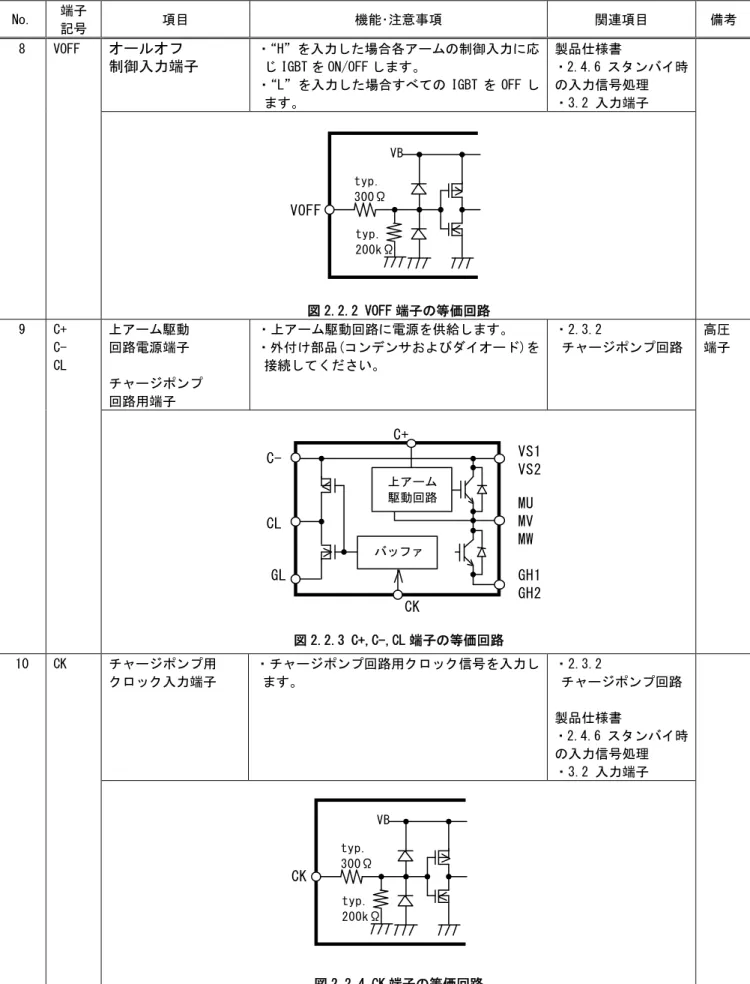 表 2.2.1 各端子の機能(2/3) No.  端子  記号  項目  機能･注意事項  関連項目  備考  8  VOFF  オールオフ  制御入力端子 ・ “H”を入力した場合各アームの制御入力に応じ IGBT を ON/OFF します。  ・ “L”を入力した場合すべての IGBT を OFF し ます。  製品仕様書  ・2.4.6 スタンバイ時の入力信号処理 ・3.2 入力端子  図 2.2.2 VOFF 端子の等価回路  9  C+  C-  CL  上アーム駆動 回路電源端子  チャージポン