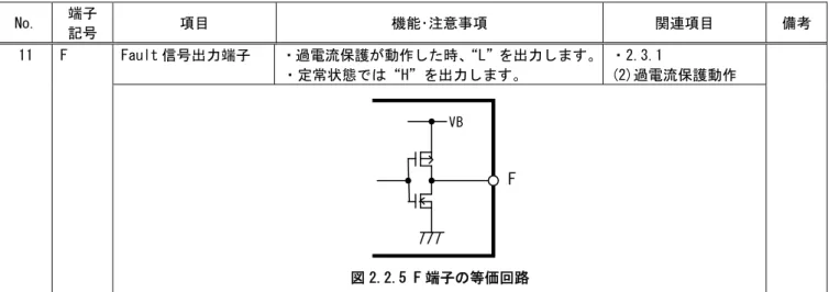 表 2.2.1 各端子の機能(3/3) No.  端子  記号  項目  機能･注意事項  関連項目  備考  11  F  Fault 信号出力端子  ・過電流保護が動作した時、 “L”を出力します。 ・定常状態では“H”を出力します。  ・2.3.1  (2)過電流保護動作  図 2.2.5 F 端子の等価回路 VBF