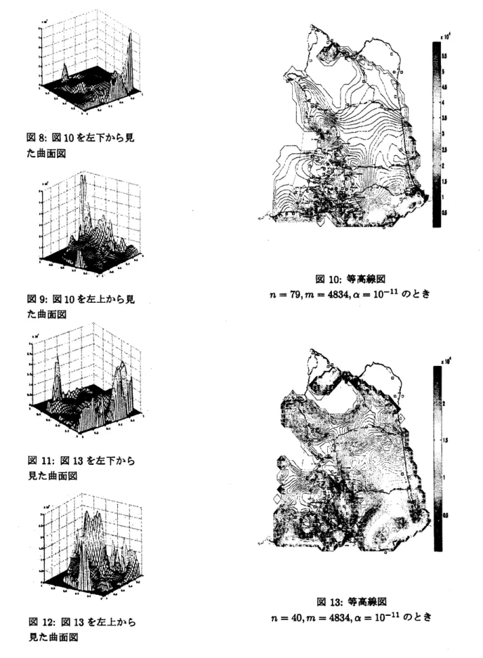 図 8: 図 10 を左下から見 た曲面図 図 10: 等高線図 $n=79,$ $m=4834,$ $\alpha=10^{-11}$ のとき 図 9: 図 10 を左上から見 図 11: 図 13 を左下から 見た曲面図 図 13: 等高線図 図 12: 図 13 を左上から $n=40,$ $m=4834,$ $\alpha=10^{-11}$ のとき 見た曲面図