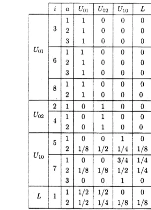 Table 5: Lumped transition matrix
