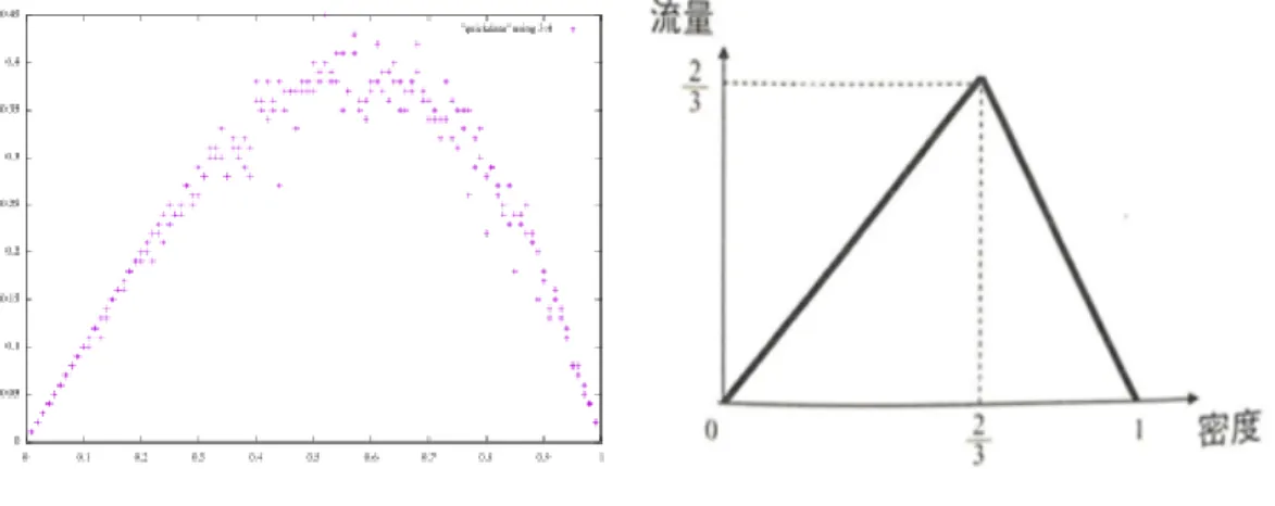 図 13: Quick-Start シミュレーション 図 14: Quick-Start 基本図