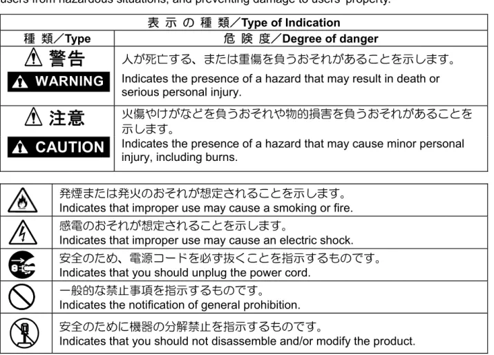 表   示  の  種  類／Type of Indication 