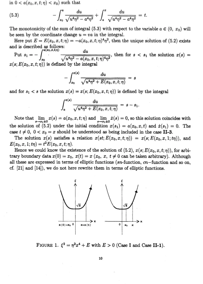 FIGURE 1. $\xi^{2}=\eta^{2}x^{4}+E$ with $E>0$ (Case I and Case II-1).