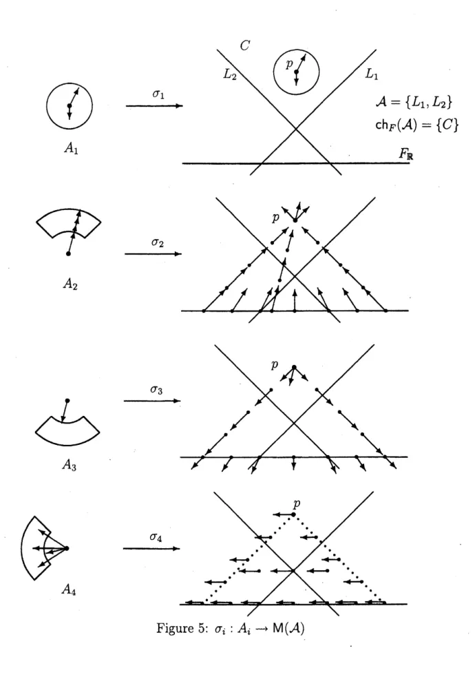 Figure 5: $\sigma_{i}:_{\Delta}4_{i}arrow \mathrm{M}(A)$