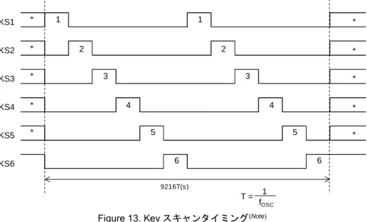 Figure 13. Key スキャンタイミング (Note)