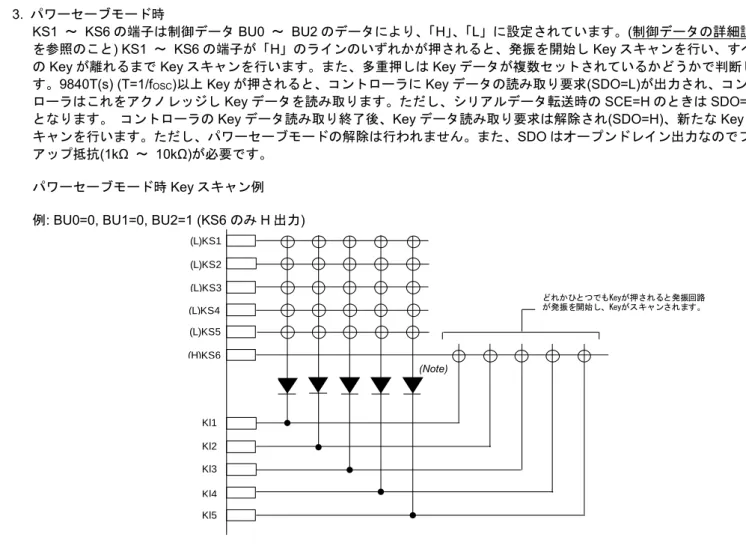 Figure 15.  パワーセーブモード時の Key スキャン動作 