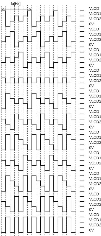 Figure 22.  液晶駆動波形(1/3 デューティ, 1/3 バイアス,  ライン反転) (Note)