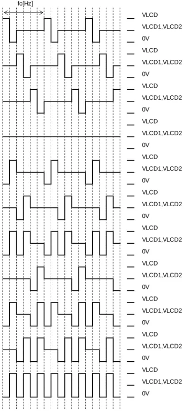 Figure 23.  液晶駆動波形図  (1/3 デューティ, 1/2 バイアス,  ライン反転) (Note) 